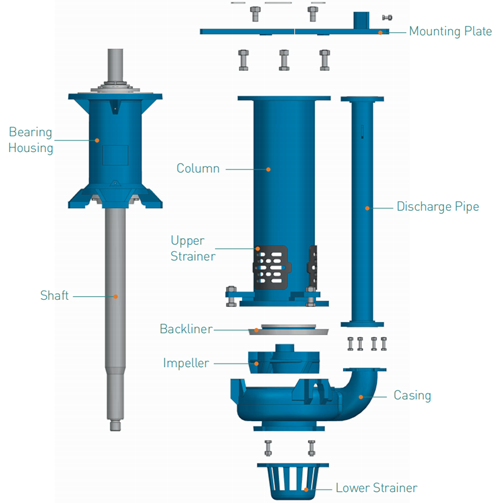 centrifugal slurry pumps